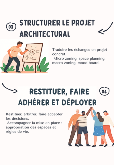 Faire avancer le projet en faisant adhérer aux décisions clés